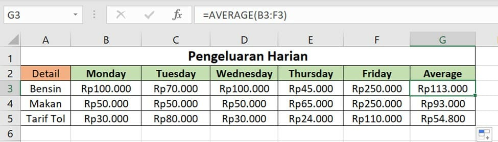 Rumus AVERAGE