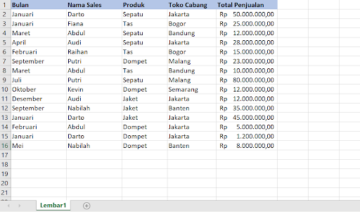 Pivot Table 1