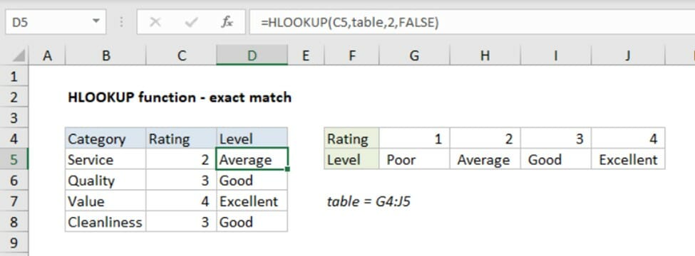 cara menggunakan rumus hlookup